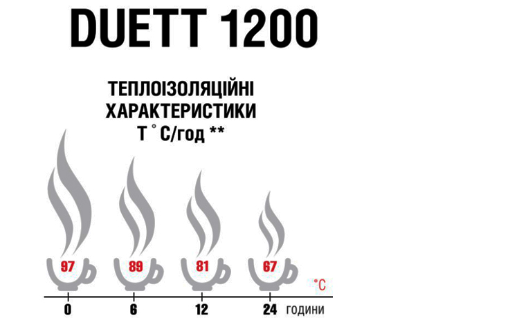Термос Terra Incognita Duett 1200 — фото 3