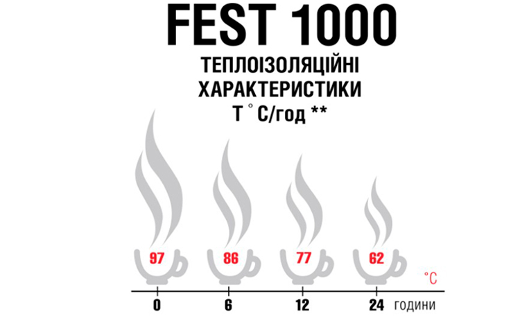Термос Terra Incognita Fest 1000 — фото 3