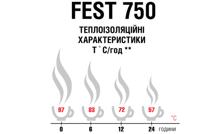 Термос Terra Incognita Fest 750 — фото 3