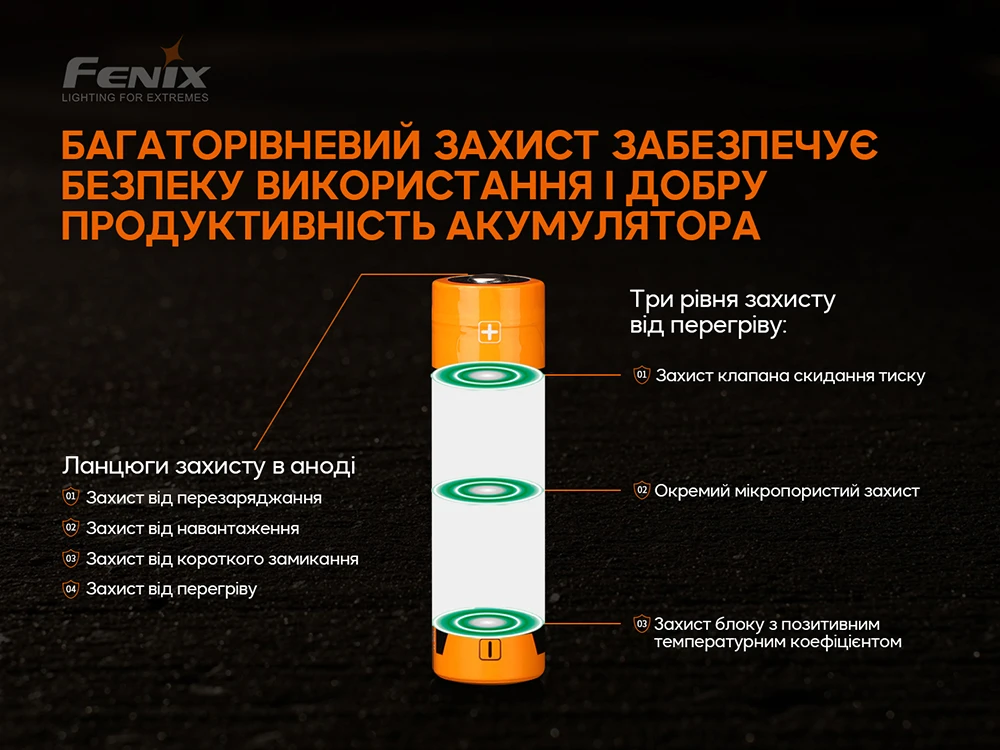 Акумулятор 21700 Fenix ARB-L21-5000 V2.0 — фото 6
