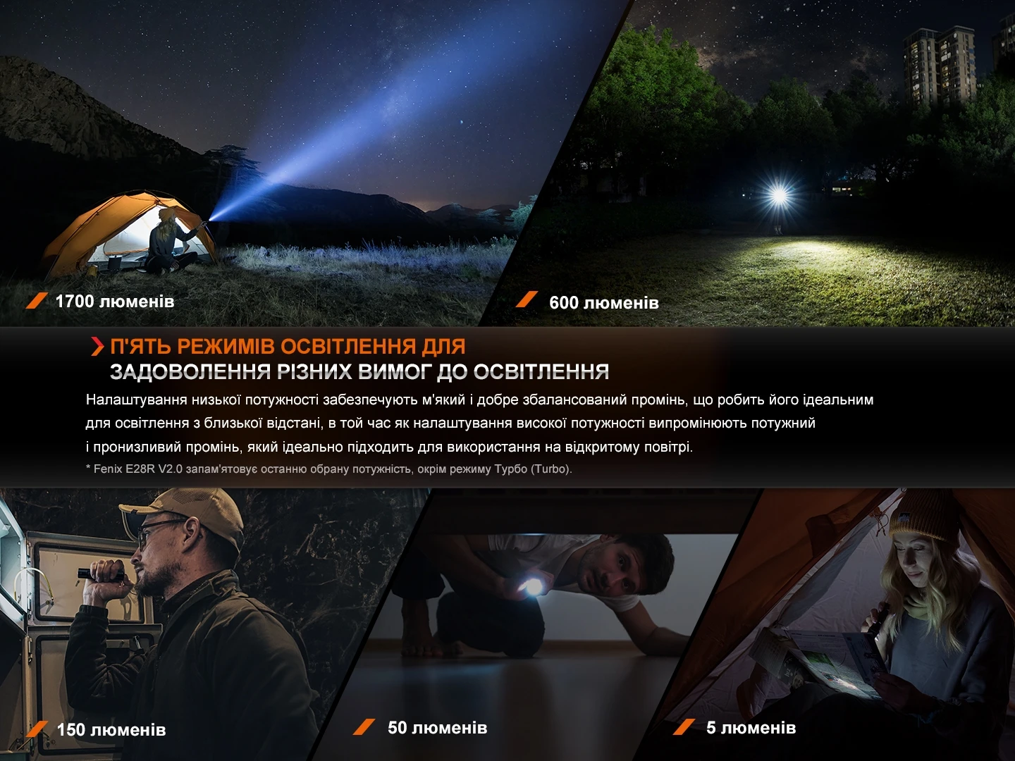 Ліхтар ручний Fenix E28R V2.0 — фото 10