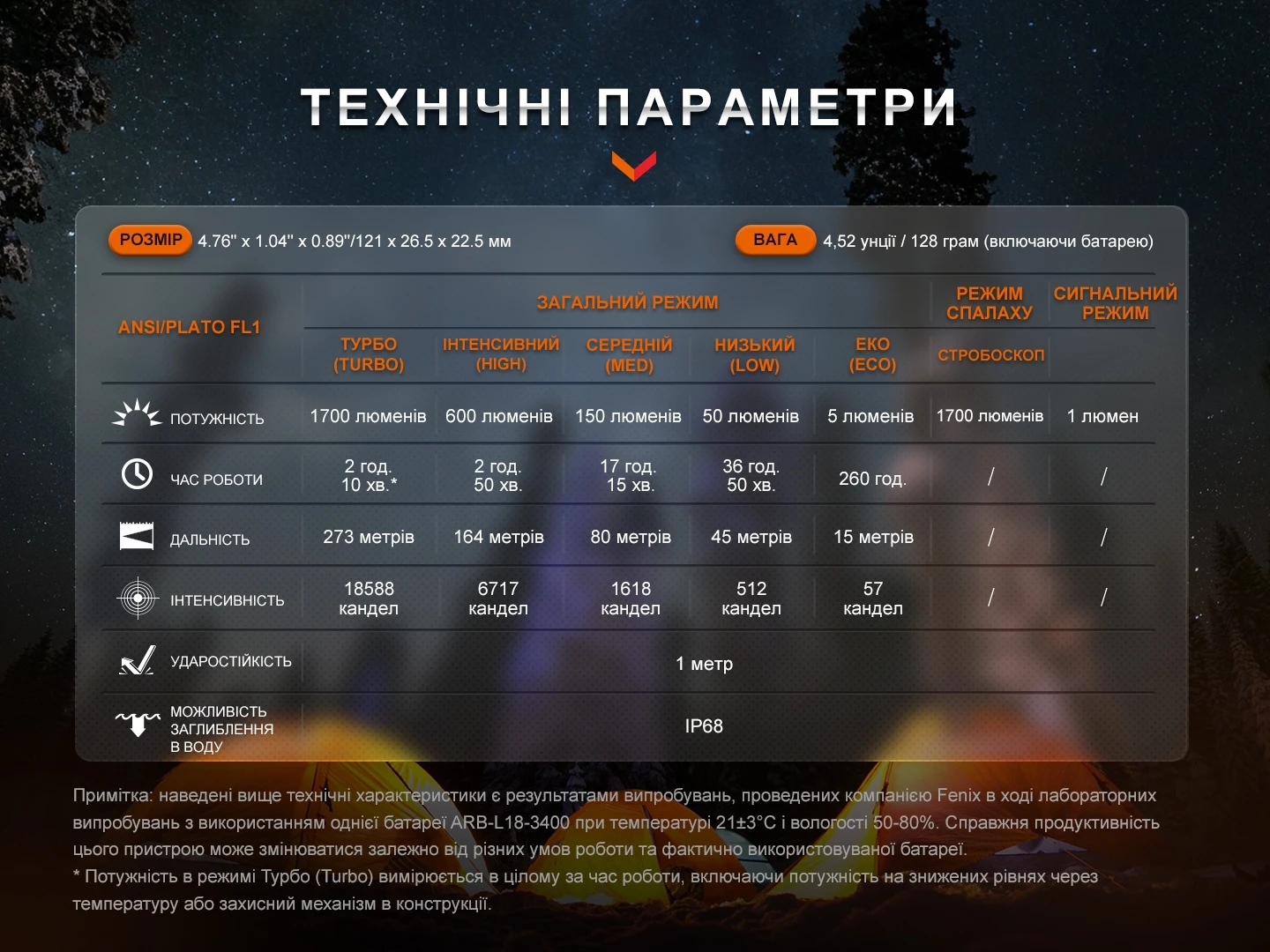 Ліхтар ручний Fenix E28R V2.0 — фото 19