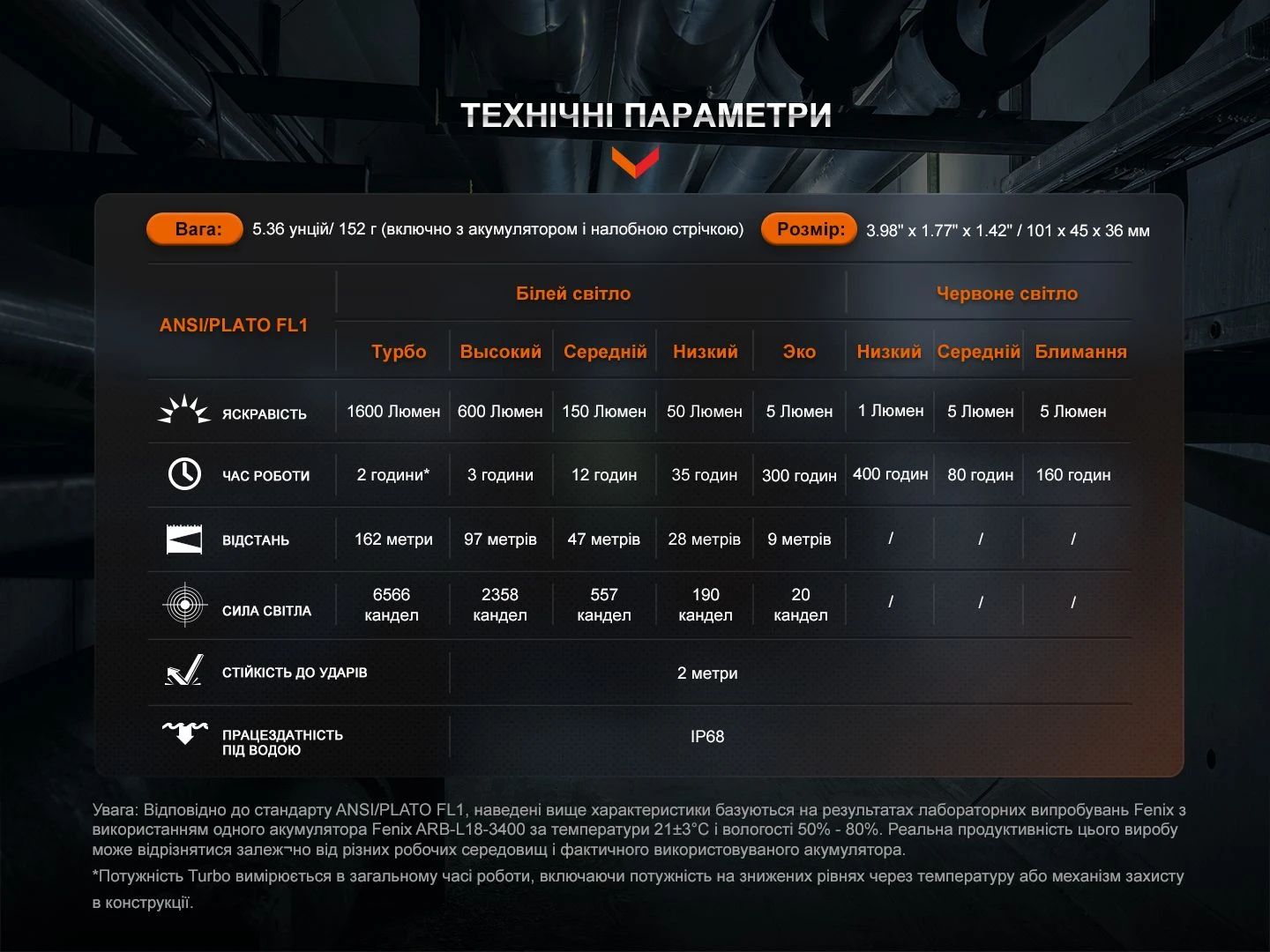 Мультиліхтар Fenix HM61R V2.0 — фото 19