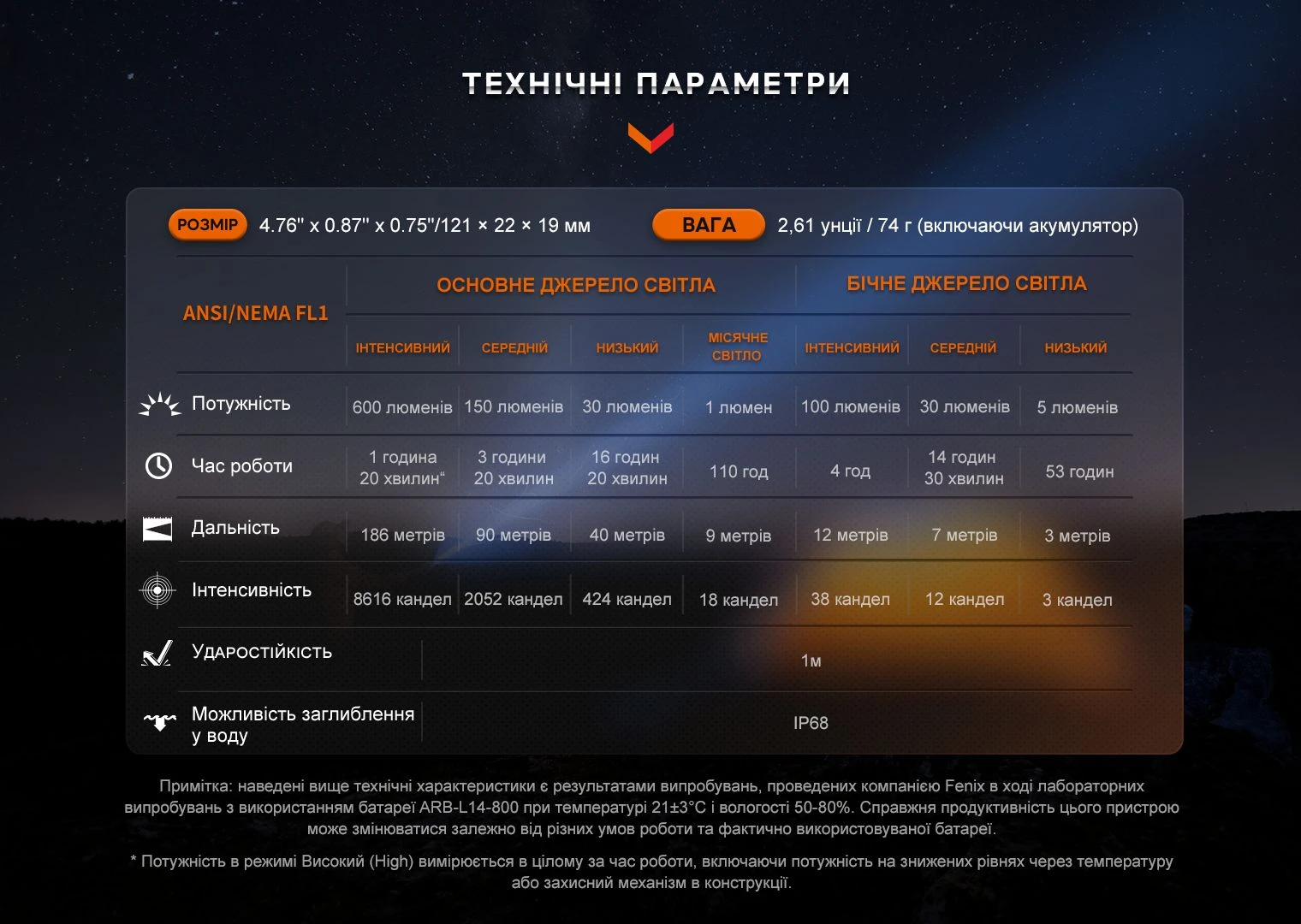 Ліхтар ручний Fenix LD12R — фото 18