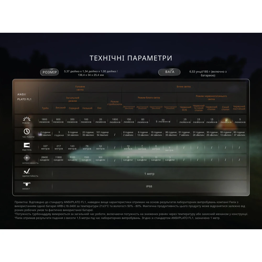 Ліхтар ручний Fenix LD35R — фото 19