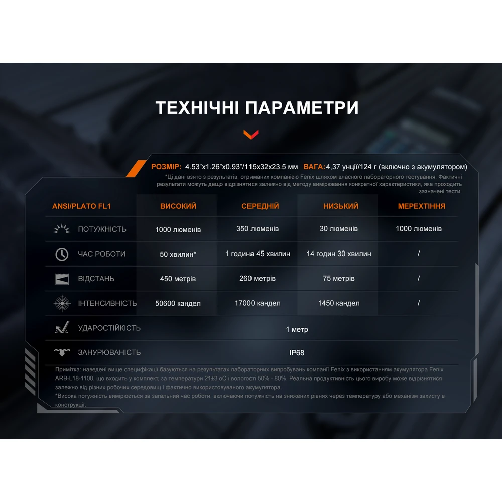 Тактичний ліхтар ручний Fenix TK05R — фото 18
