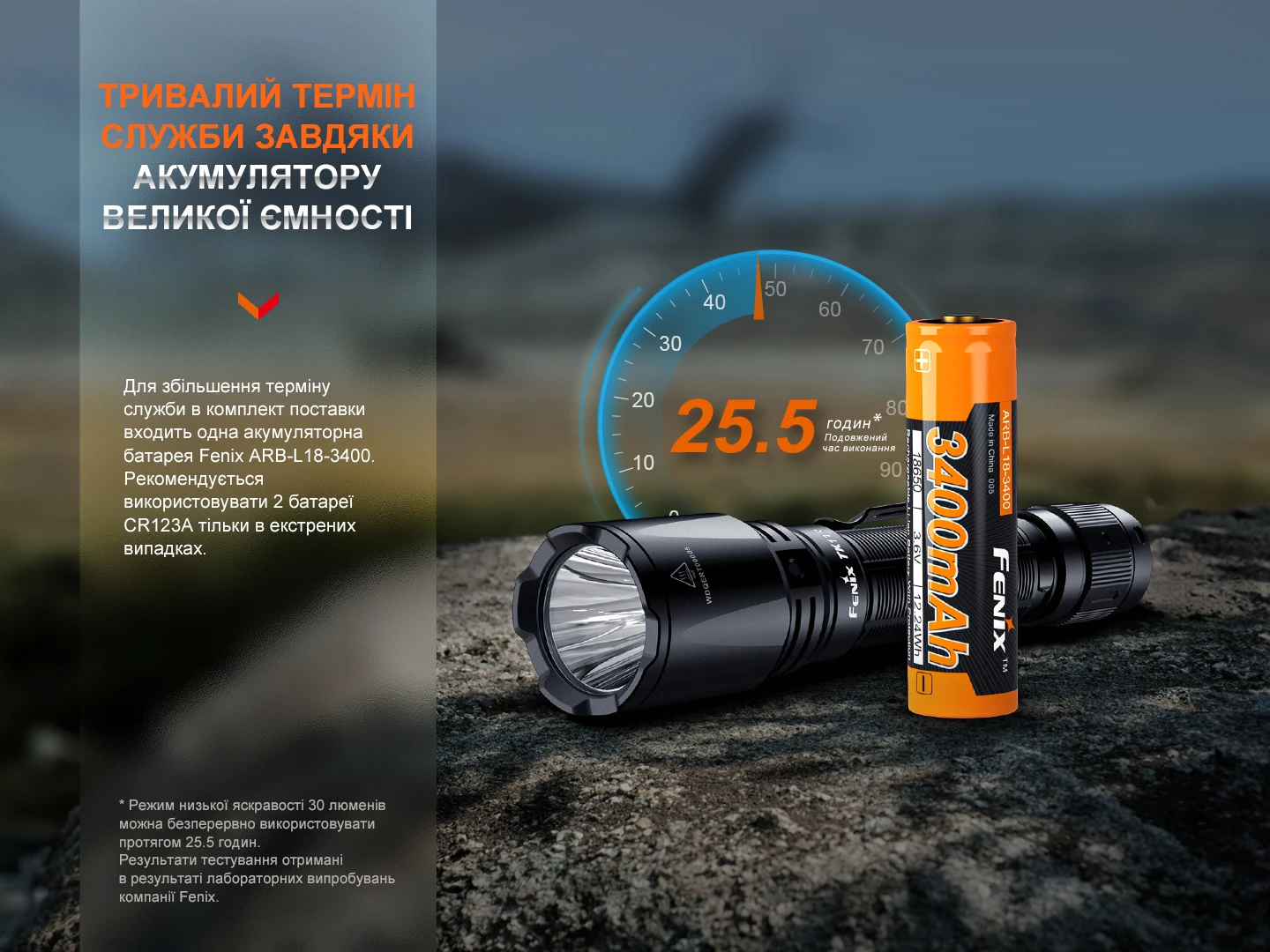 Ліхтар ручний Fenix TK11R — фото 12