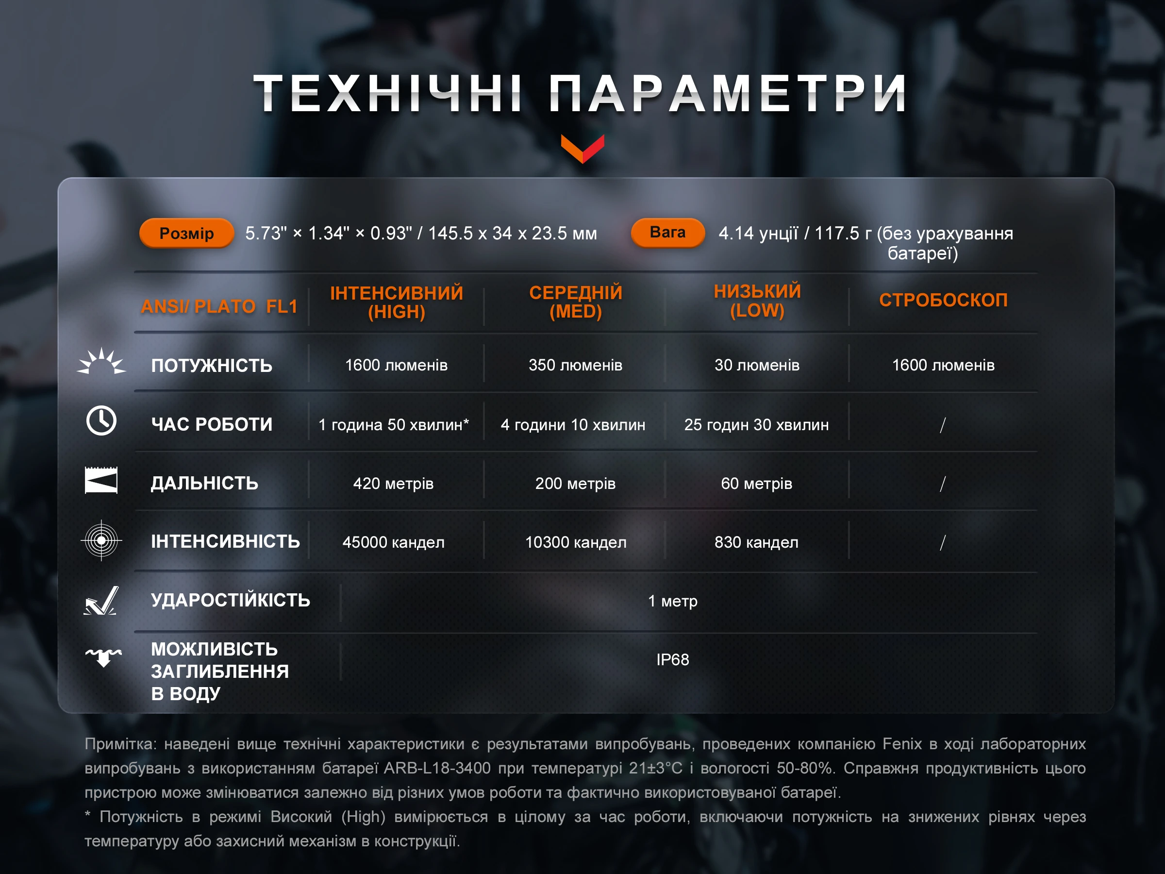 Ліхтар ручний Fenix TK11R — фото 16