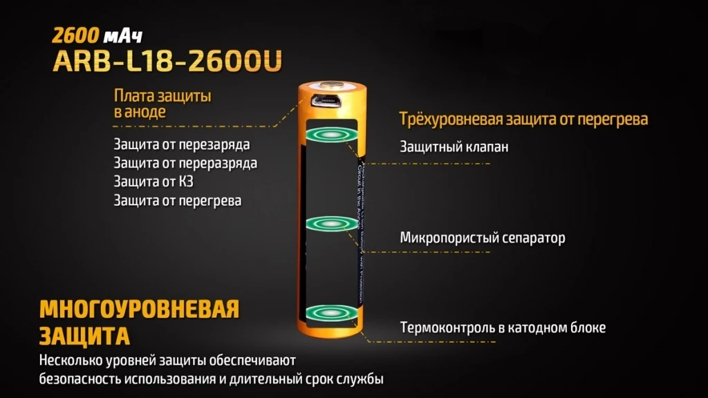 Акумулятор 18650 Fenix (2600 mAh) micro usb зарядка — фото 10