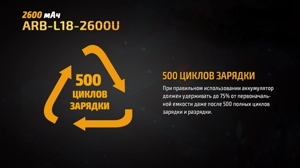 Акумулятор 18650 Fenix (2600 mAh) micro usb зарядка — фото 9