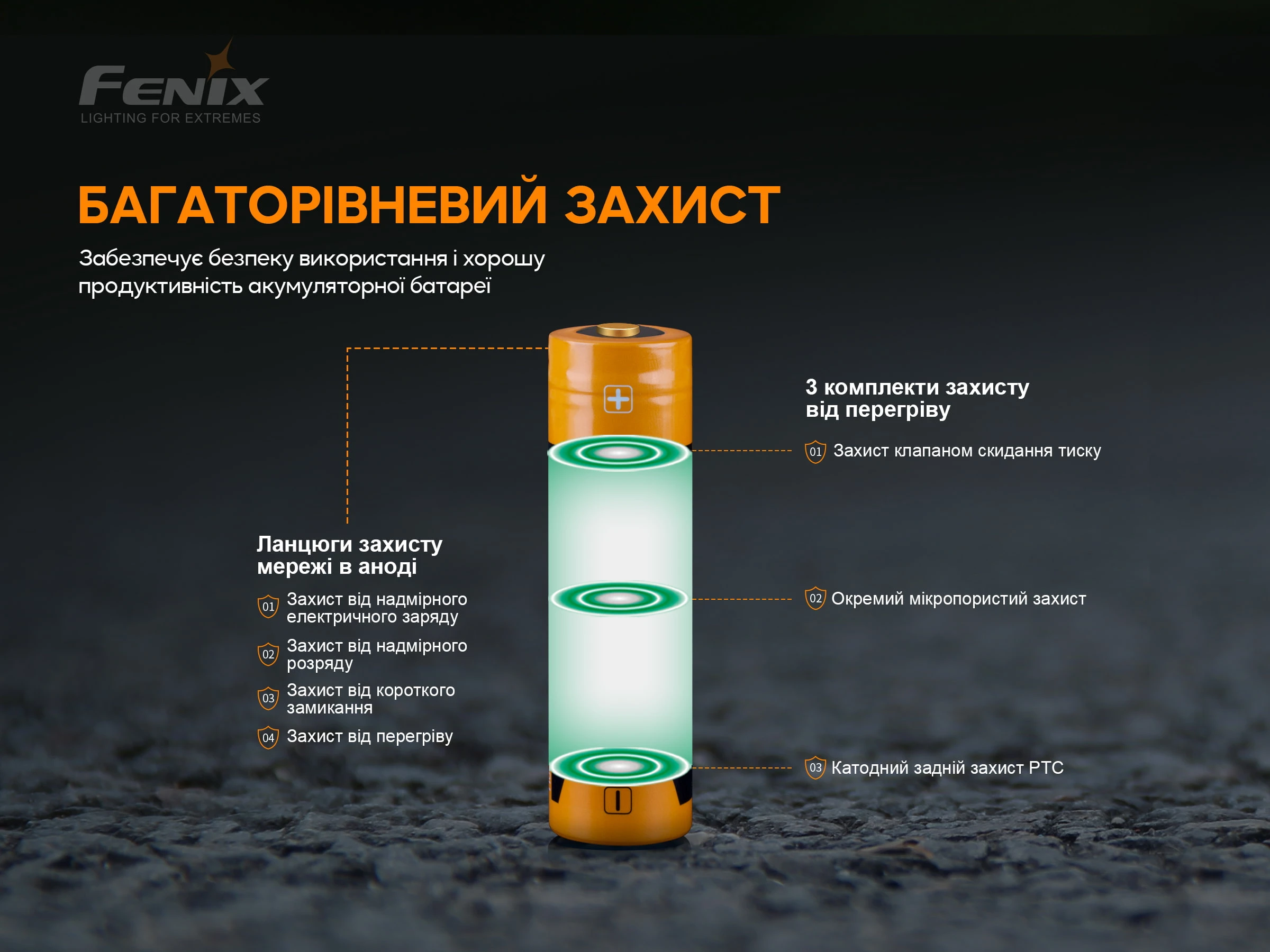 Акумулятор 18650 Fenix (3000 mAh) — фото 8