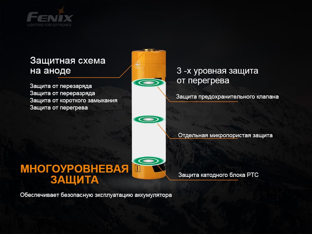 Акумулятор 21700 Fenix (4000 mAh) — фото 8