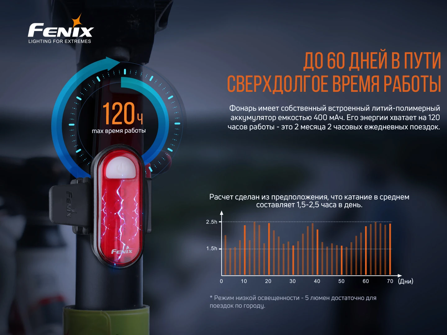 Велофара задня Fenix BC05R V2.0 — фото 8