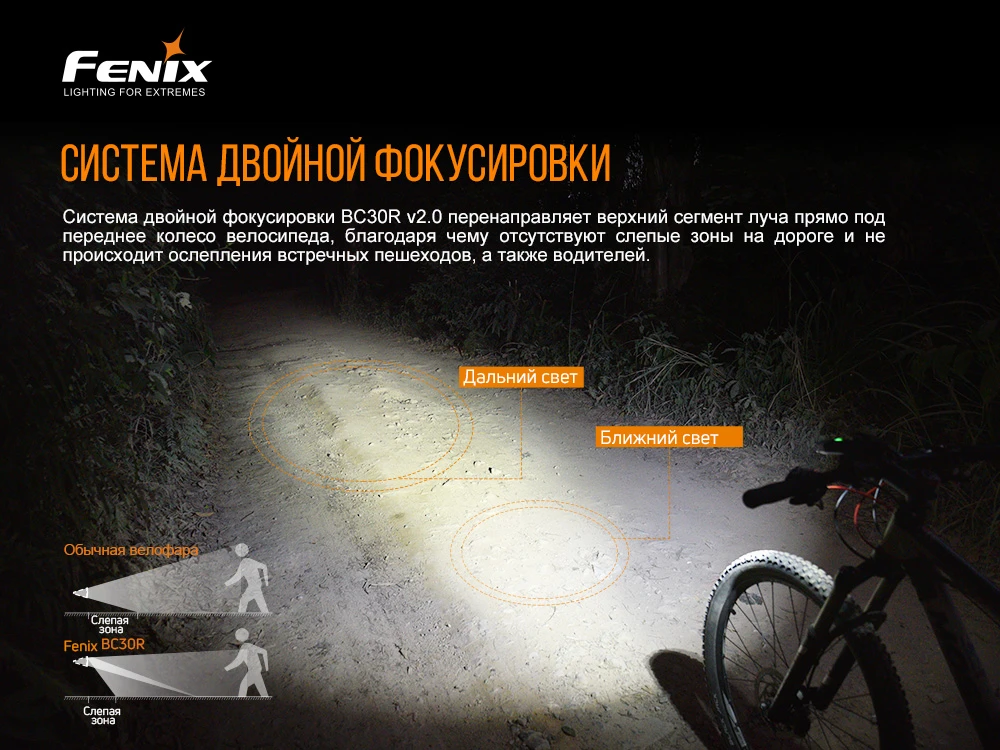 Велофара Fenix BC30 V2.0 — фото 6