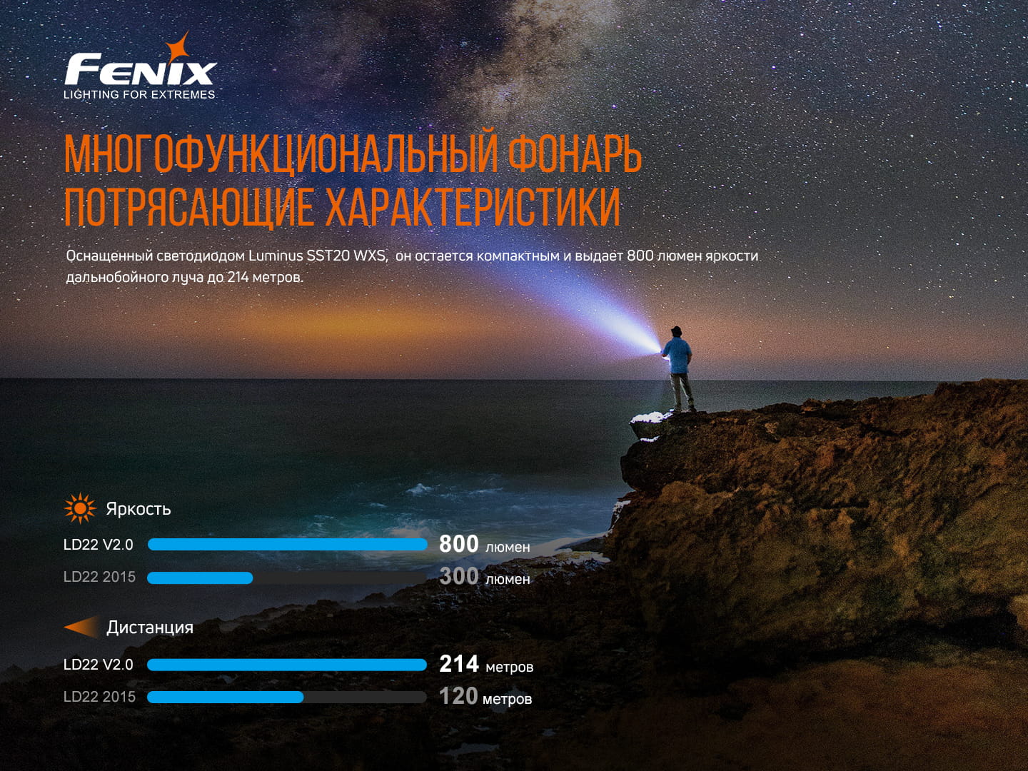 Ліхтар ручний Fenix LD22 V2.0 — фото 7