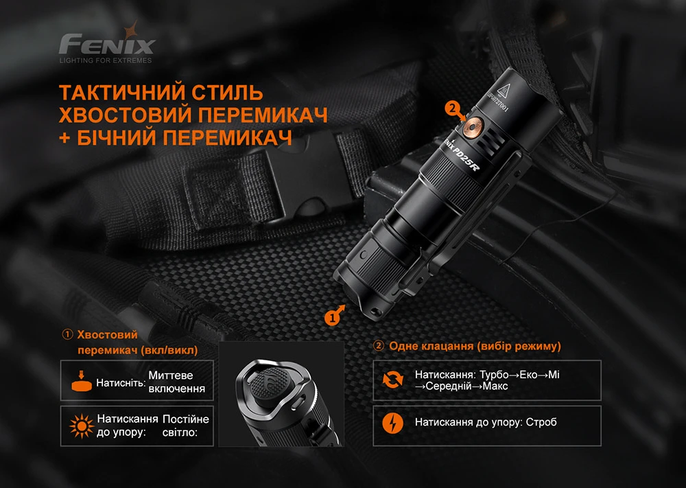 Ліхтар ручний Fenix PD25R — фото 16
