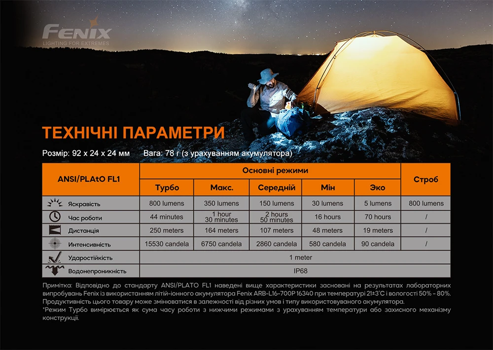 Ліхтар ручний Fenix PD25R — фото 21