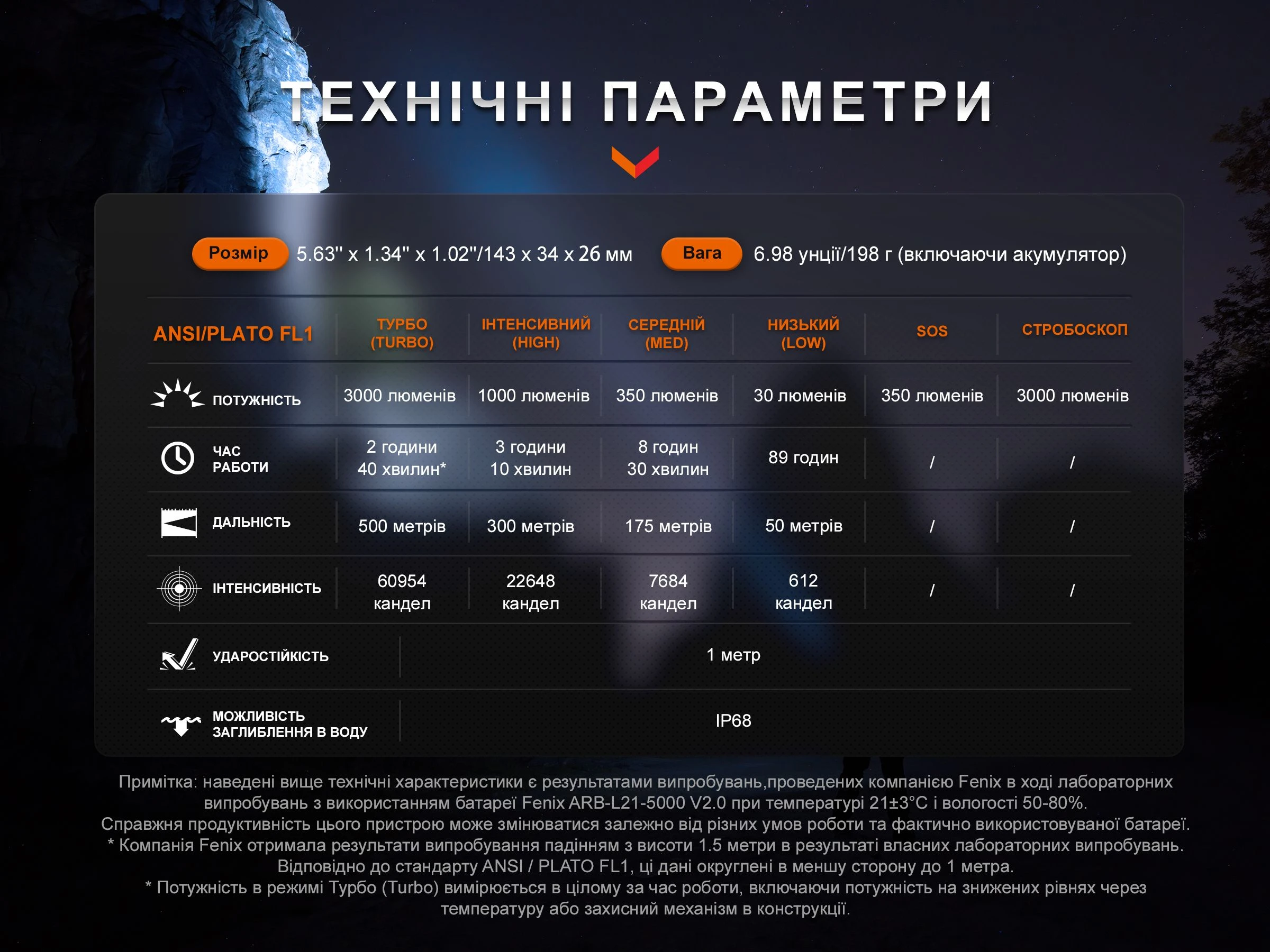 Ліхтар ручний Fenix PD40R V3.0, 3000 lm — фото 19