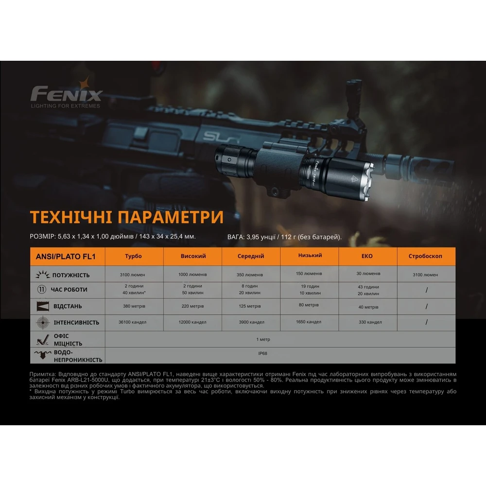 Ліхтар ручний Fenix TK16 V2.0 — фото 19