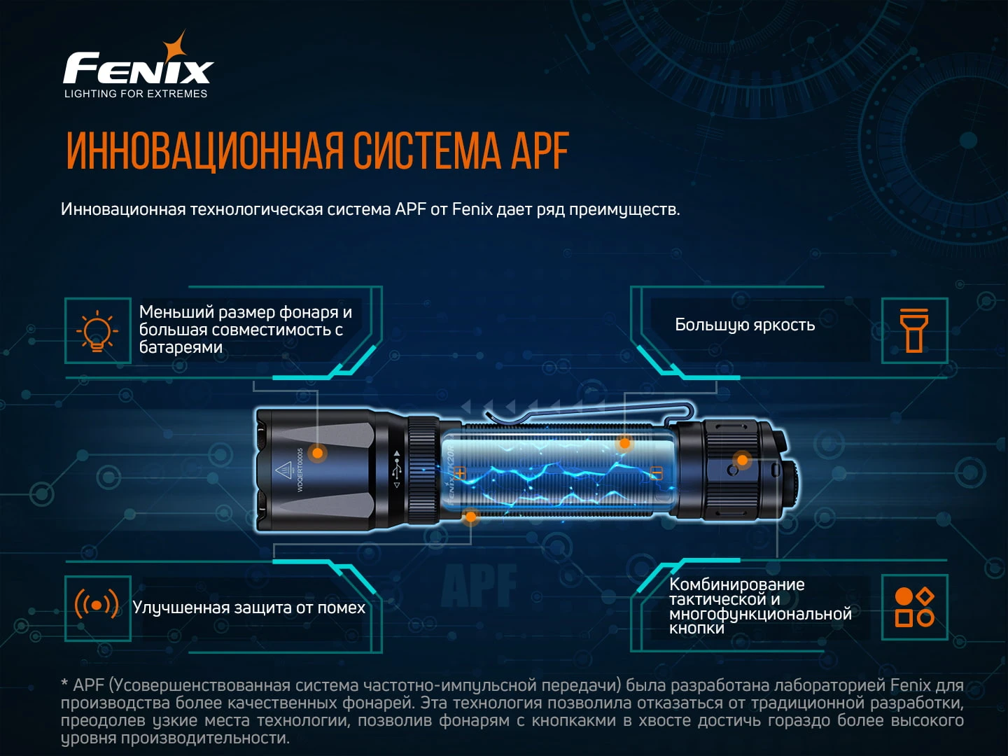 Ліхтар ручний Fenix TK20R V2.0 — фото 16
