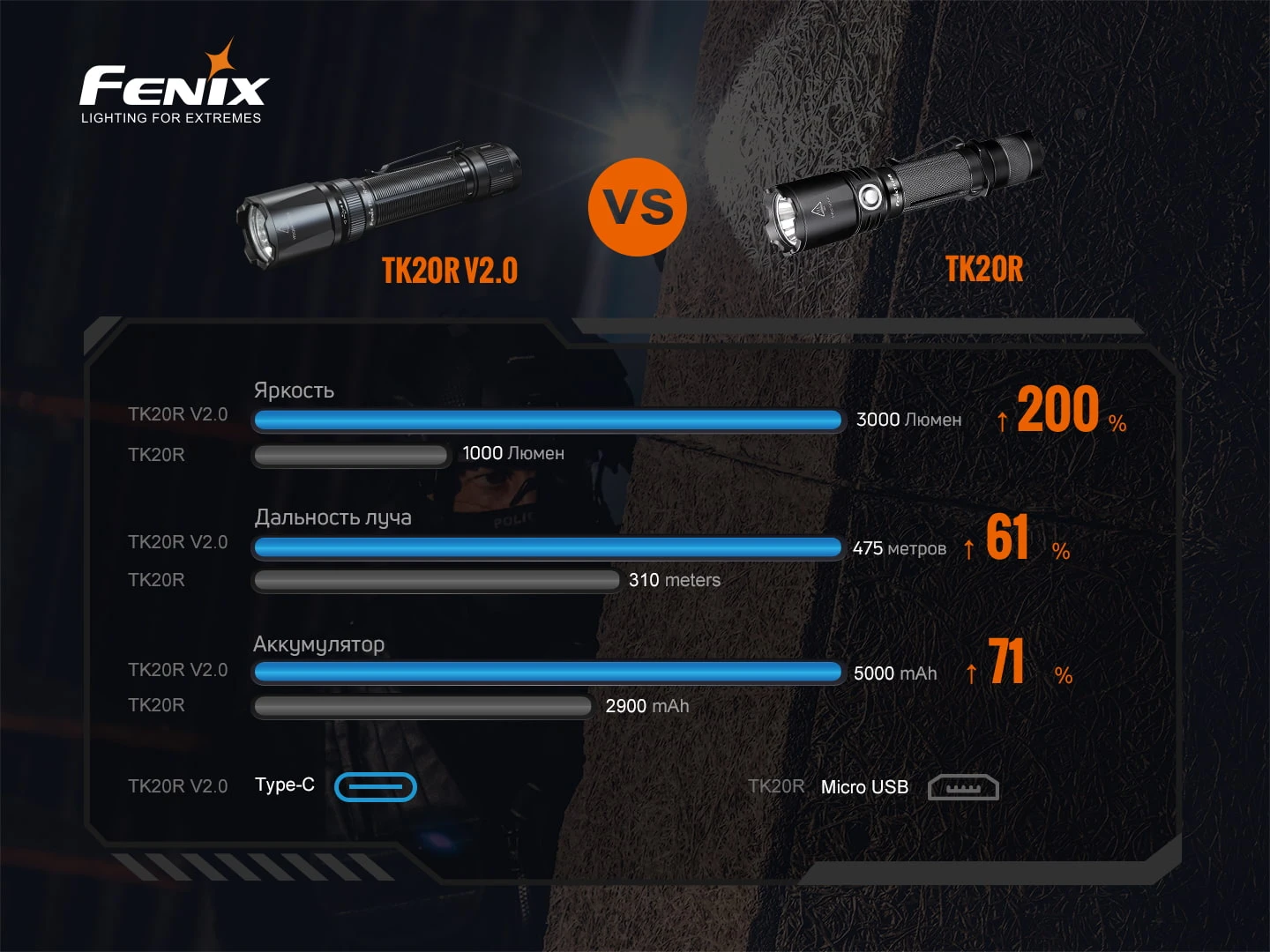 Ліхтар ручний Fenix TK20R V2.0 — фото 21