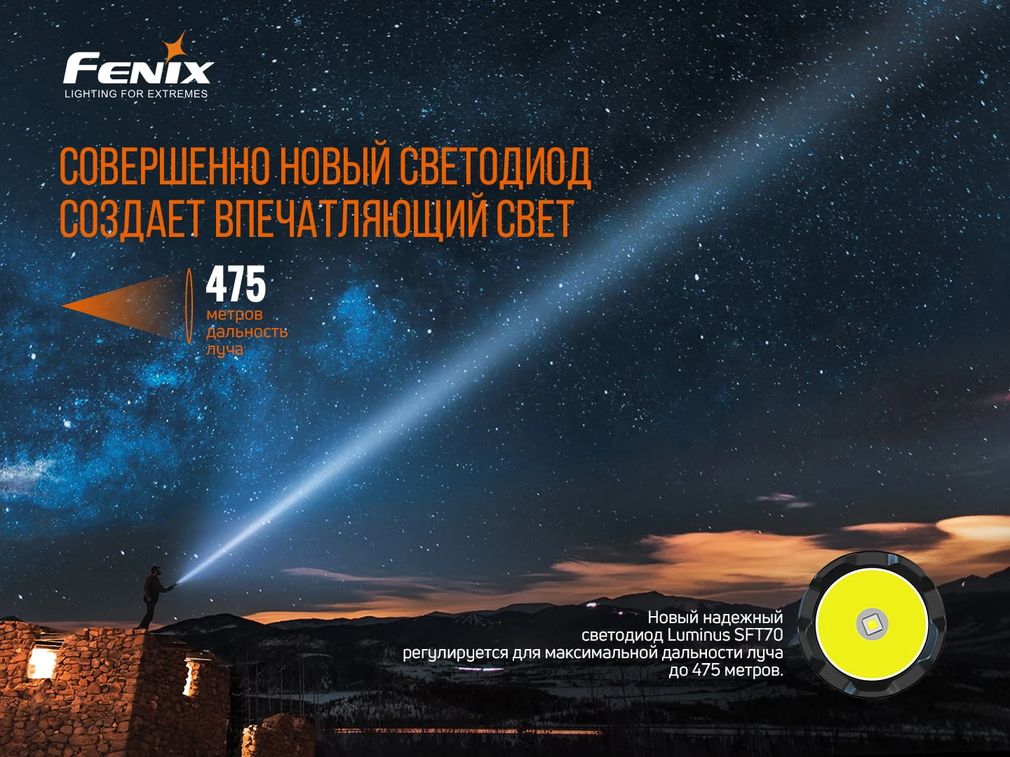 Ліхтар ручний Fenix TK20R V2.0 — фото 7