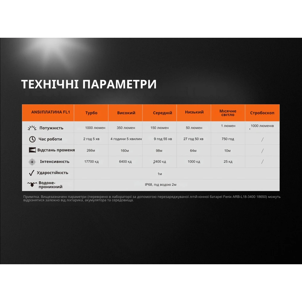 Ліхтар ручний Fenix UC35 V20 CREE XP-L HI V3 — фото 17