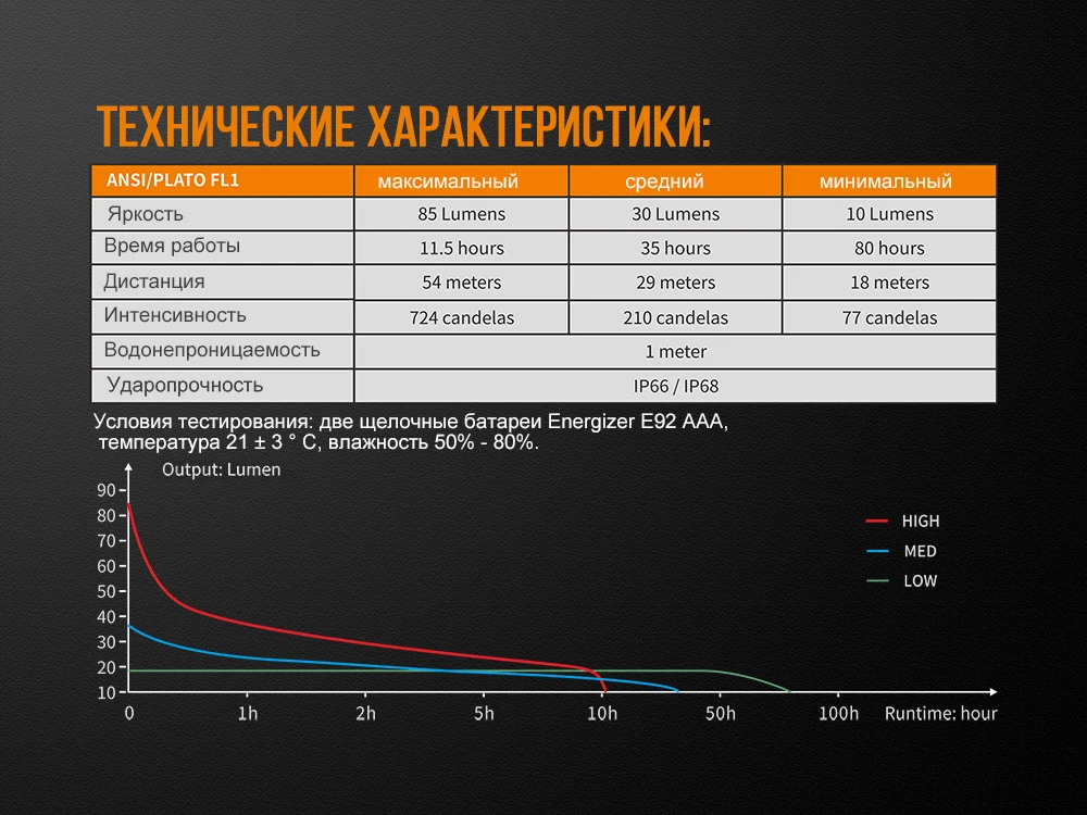 Ліхтар ручний Fenix WF05E — фото 14