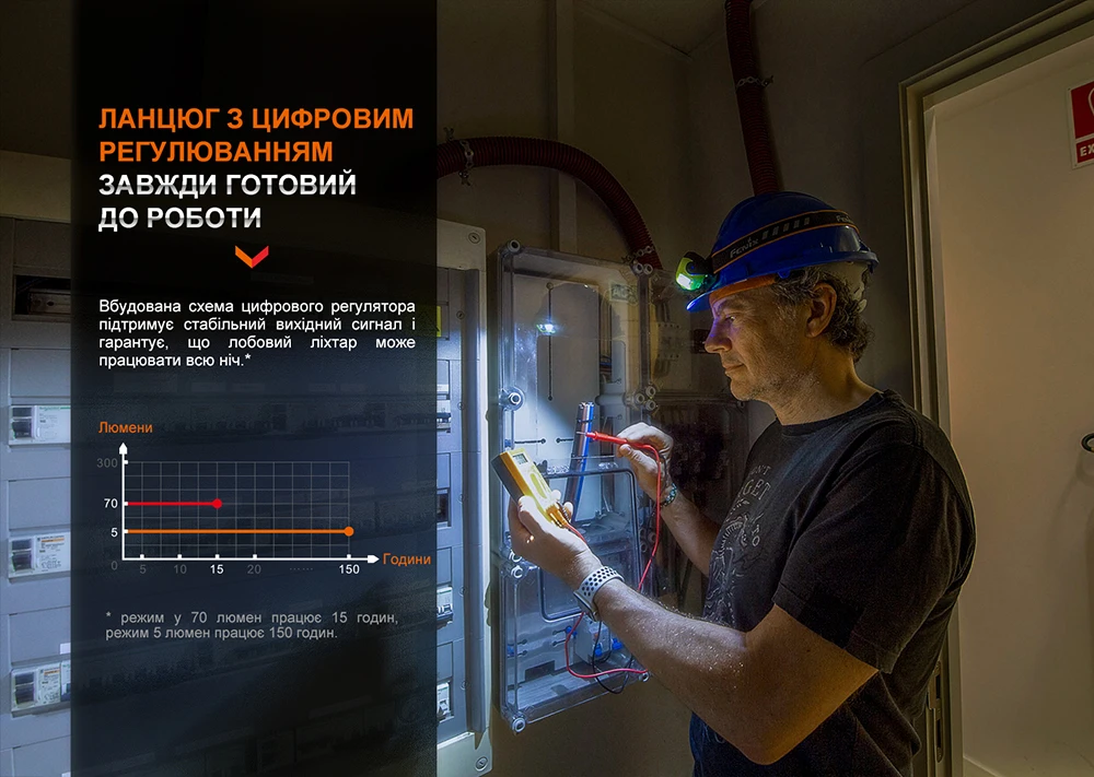 Ліхтар налобний Fenix WH23R з безконтактним датчиком — фото 10