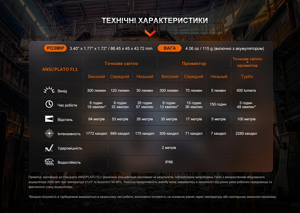 Ліхтар налобний Fenix WH23R з безконтактним датчиком — фото 16