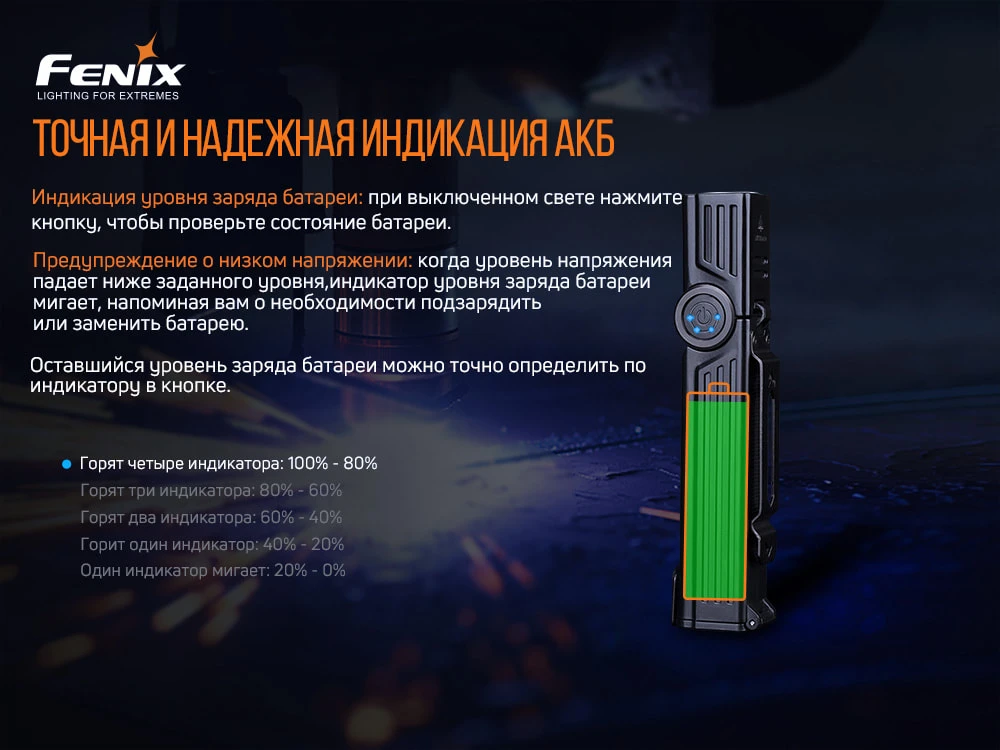 Ліхтар ручний Fenix WT25R — фото 15
