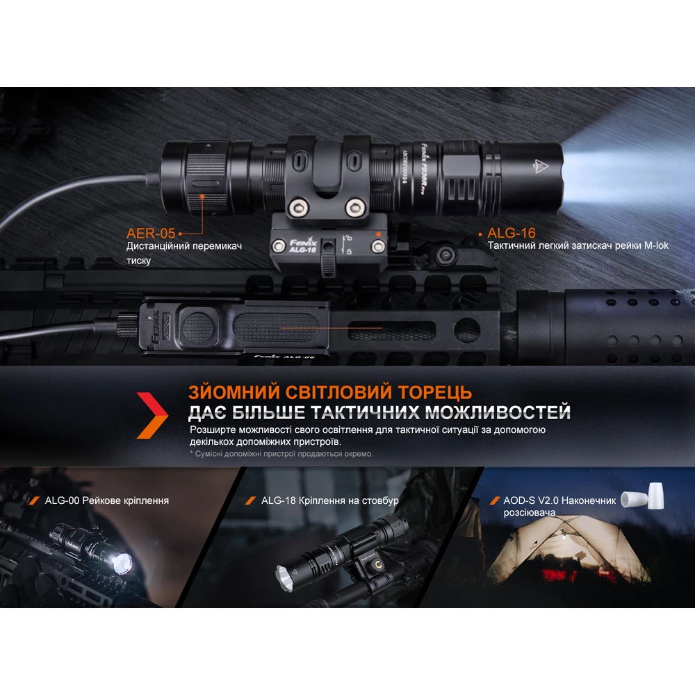 Ліхтар ручний Fenix PD36R Pro — фото 12